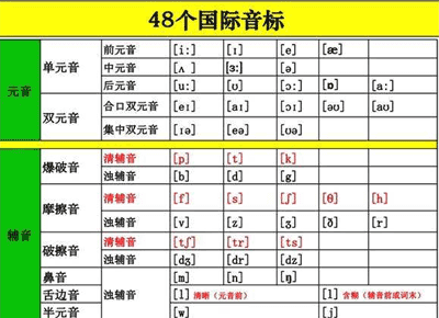 英语音标基础入门发音速成视频课